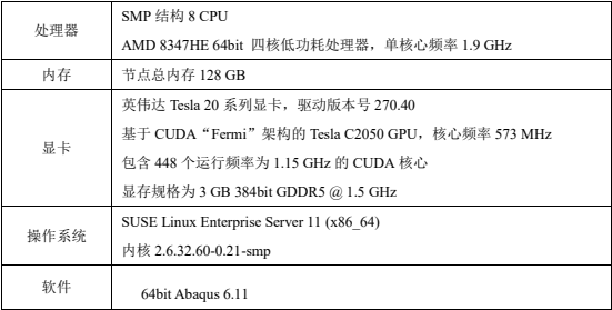 表 2 魔方 GPU 节点配置
