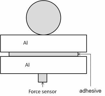 动态落球测试系统示意图