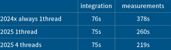 达索系统SIMULIA 2025 新功能介绍（下）