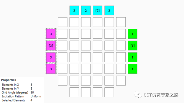 CST圆极化贴片天线阵列 --- 时域T-solver， 分组激励法 By zone(Grouping)