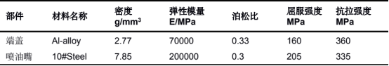 Abaqus在喷油嘴过盈装配过程分析中的应用