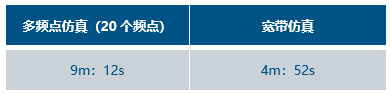 CST仿真电感谐波loss