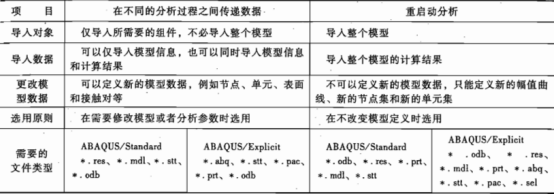 在不同的分析过程之间传递数据与重启动分析的比较