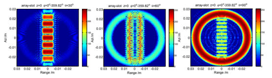 CST太赫兹雷达阵列沟槽结构成像仿真与特性分析