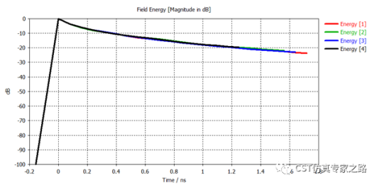 TLM算法仿真5G毫米波手机天线和整机