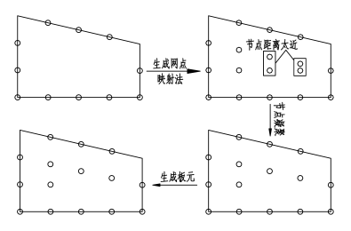 基于Abaqus的复杂超限结构抗震性能研究与开发
