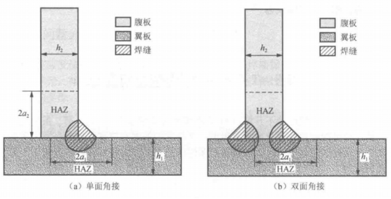 Abaqus焊接过程的数值模拟（三十二）固有应变的施加区域