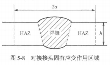Abaqus焊接过程的数值模拟（三十二）固有应变的施加区域