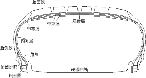 Abaqus对205 55R16 型轮胎结构力学有限元分析