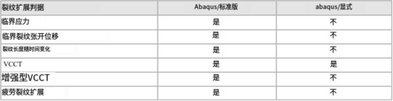 abaqus软件