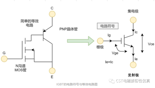 CST软件