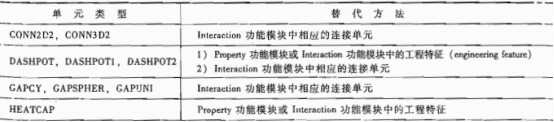 可以等效替代的單元類型及替代方法