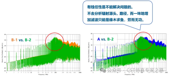 CST电源?？榈腞E问题整改思路和仿真