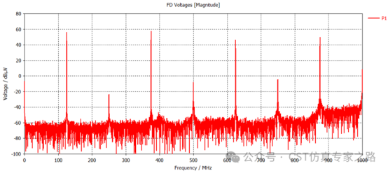 利用電流鉗測試結(jié)果仿真網(wǎng)口RE?