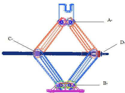 Abaqus螺杆式千斤顶结构分析