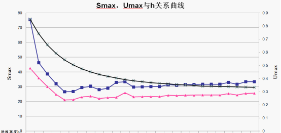 ABAQUS 在結構設計中的基礎應用