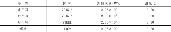 Abaqus对某柴油机后吊耳强度分析