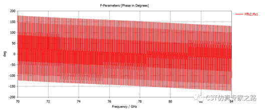 CST直角反射器 --- A求解器， 远场源, 距离像， 逆ChirpZ变换（ICZT）