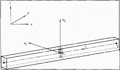 ABAQUS中定义梁横截面的定义、作用和方位