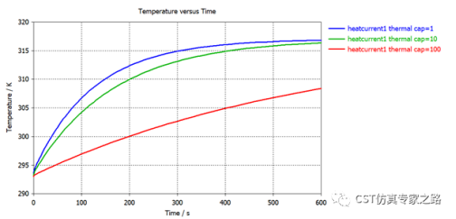 CST的热仿真THt瞬时求解器--针式散热片