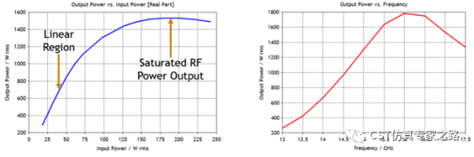 CST案例-行波管TWT仿真（下）自洽互作用热设计