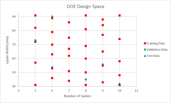 利用CFD和机器学习快速发展空气动力学