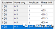 CST太赫兹光频天线波束扫描_达索代理商_软件咨询