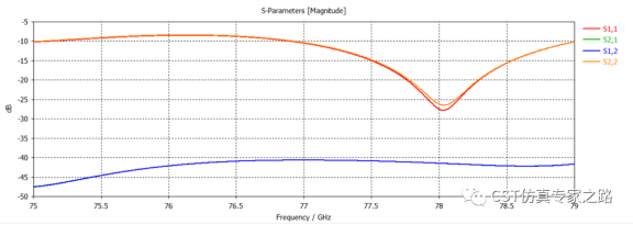 CST 2022 混合求解任务的场路联合仿真（上）
