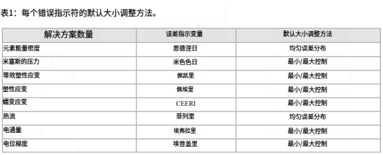 ABAQUS软件分析指南285：允许AbaqusCAE选择错误目标