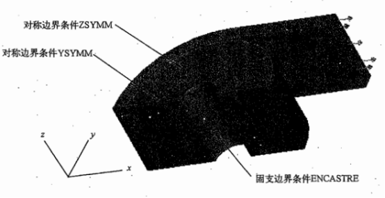 利用对称性，只取1/4建模