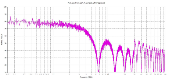 基于 CST 的双三相电机控制器电磁兼容性传导发射瞬