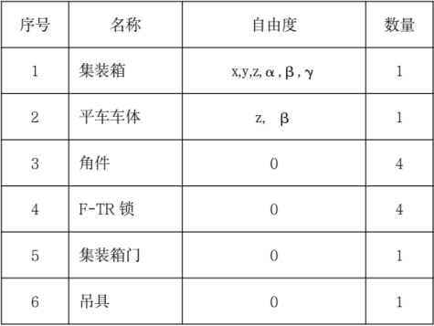 模型自由度