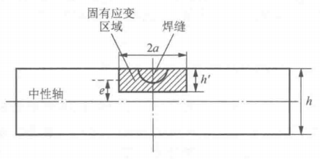 Abaqus焊接过程的数值模拟（三十二）固有应变的施加区域