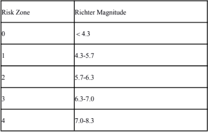 基于ABAQUS的某充电桩终端地震仿真研究
