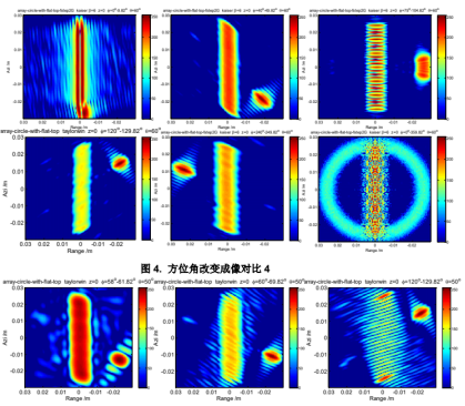 CST太赫兹雷达击芯铆钉阵列圆板结构成像仿真与特性分析