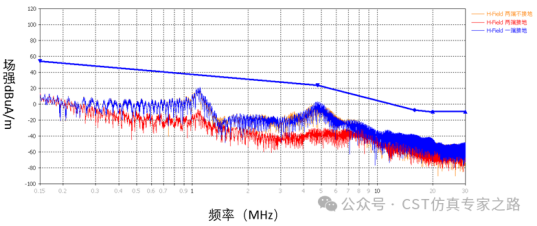 CST软件