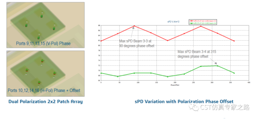 CST的TLM算法仿真5G毫米波阵列天线及手机 --- 2022.1版