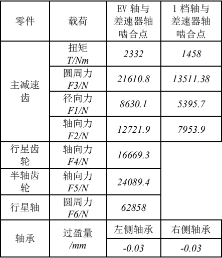 Abaqus混合電驅(qū)動(dòng)系統(tǒng)差速器強(qiáng)度有限元分析