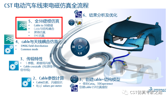 CST电动汽车Cable Harness Simulation全流程电磁仿真（四）