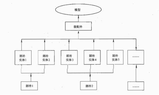 ABAQUS的模型、装配件、部件实体与部件概念