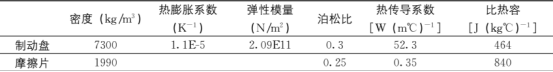Abaqus对轿车盘式制动器刹车热分析