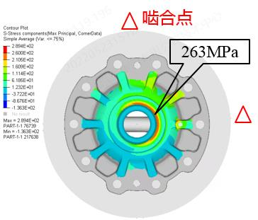 Abaqus混合電驅(qū)動(dòng)系統(tǒng)差速器強(qiáng)度有限元分析