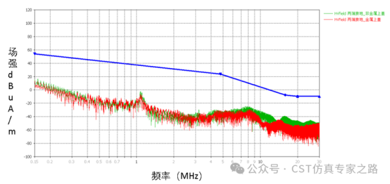 CST软件