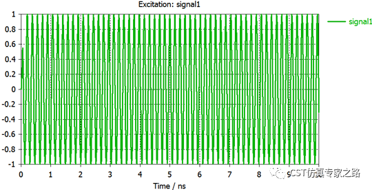 CST案例-行波管TWT仿真（下）自洽互作用热设计