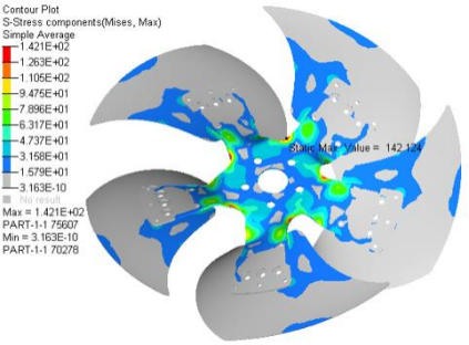 Abaqus进行某轨道交通空调风机总成的综合性能分析