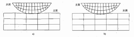 点对面离散