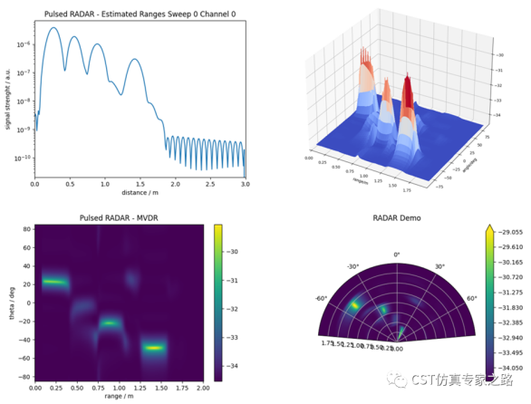 CST毫米波雷达仿真解决方案介绍（七）