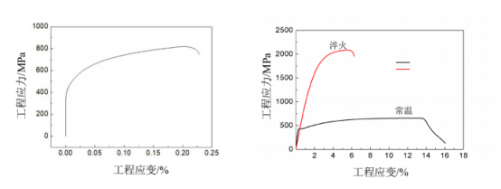 ABAQUS 在热成形钢 PHS2000 侧碰性能分析中的实际应用