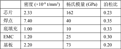 表 1. BGA 有限元模型材料參數(shù)