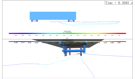 基于ANSYS-SIMPACK车-线-桥耦合系统动力学模型的多种实现方式及其对比